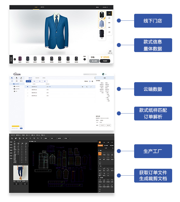 数字化生产方案